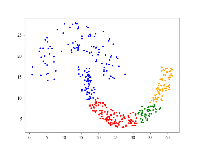 密度峰值聚类(DPC)算法（Python3实现）