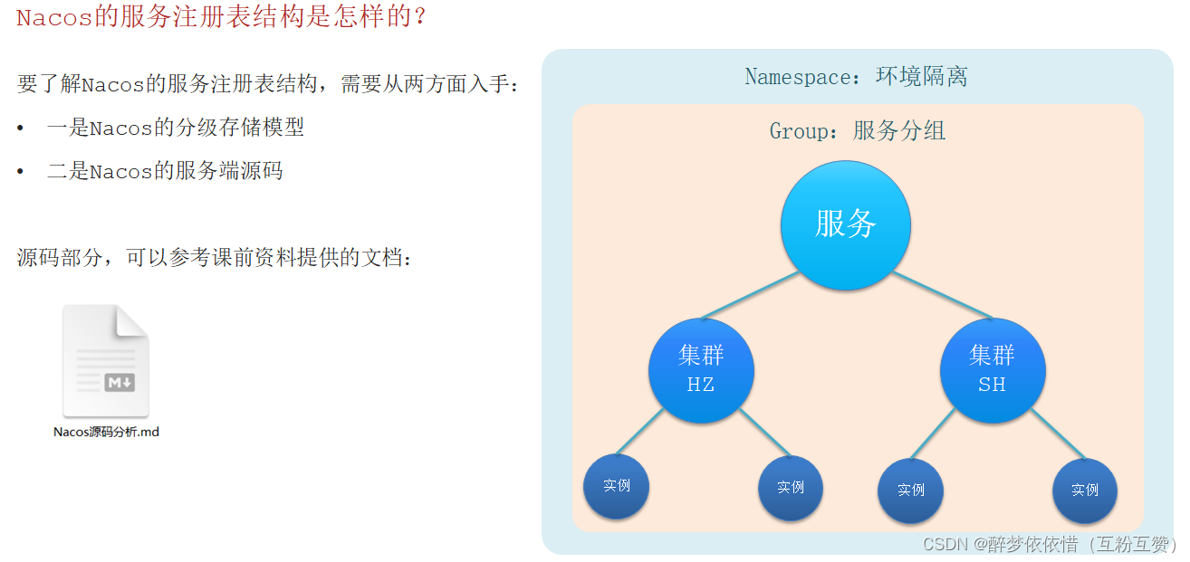 56.<span style='color:red;'>微</span><span style='color:red;'>服务</span><span style='color:red;'>面试</span><span style='color:red;'>篇</span>