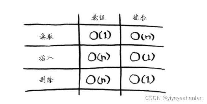 常见の算法