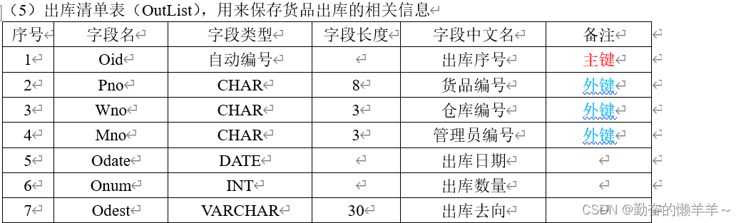 仓库管理系统