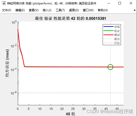  MATLAB 184 matlab FNN RMSE R2 MAE MBE 