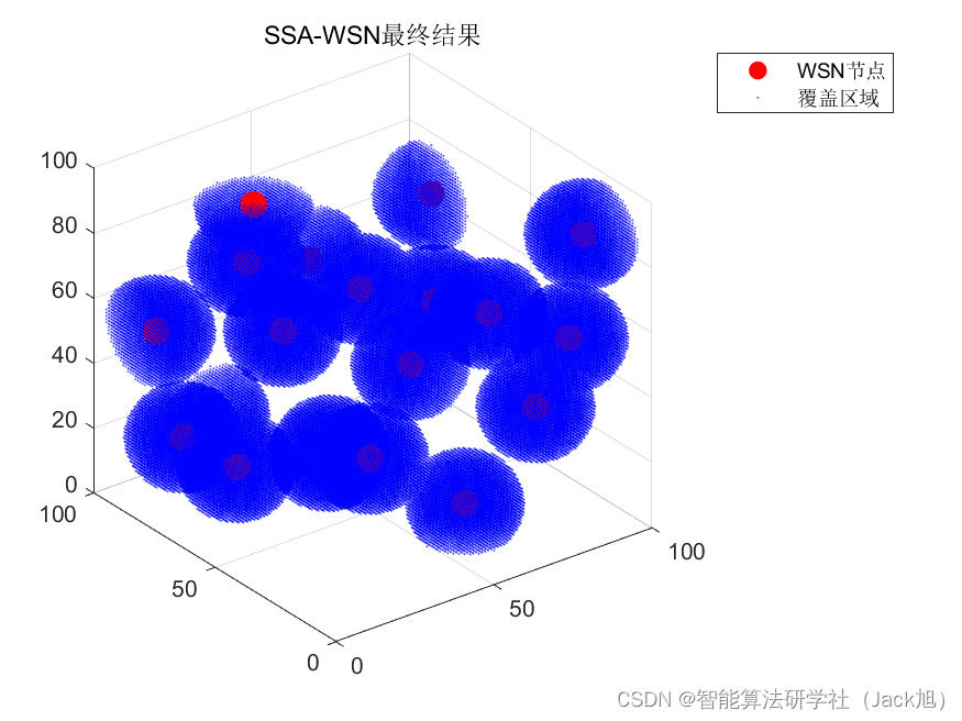 智能优化算法应用：基于松鼠算法3D无线传感器网络(WSN)覆盖优化 - 附代码