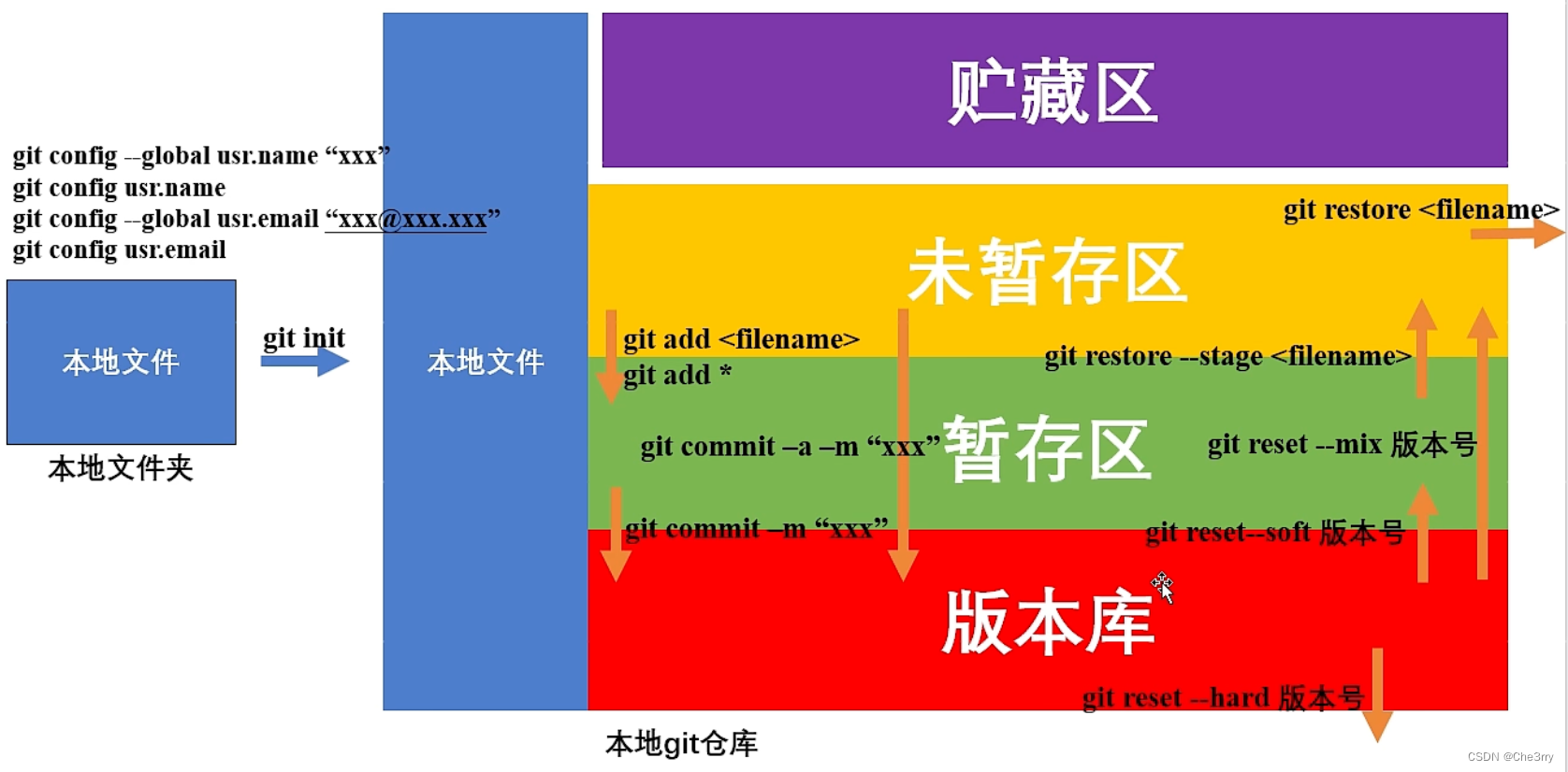 <span style='color:red;'>项目</span>工具｜git<span style='color:red;'>相关</span>