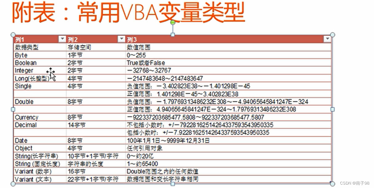 【EXCEL_VBA_基础知识】08 在VBA中使用公式 ※