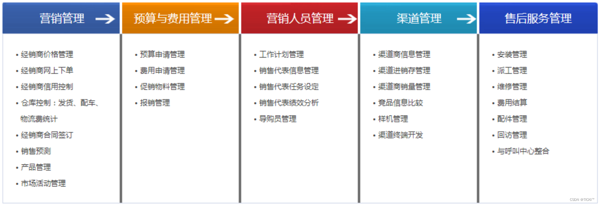 一览汽配CRM系统的价格与功能：企业决策者的指南