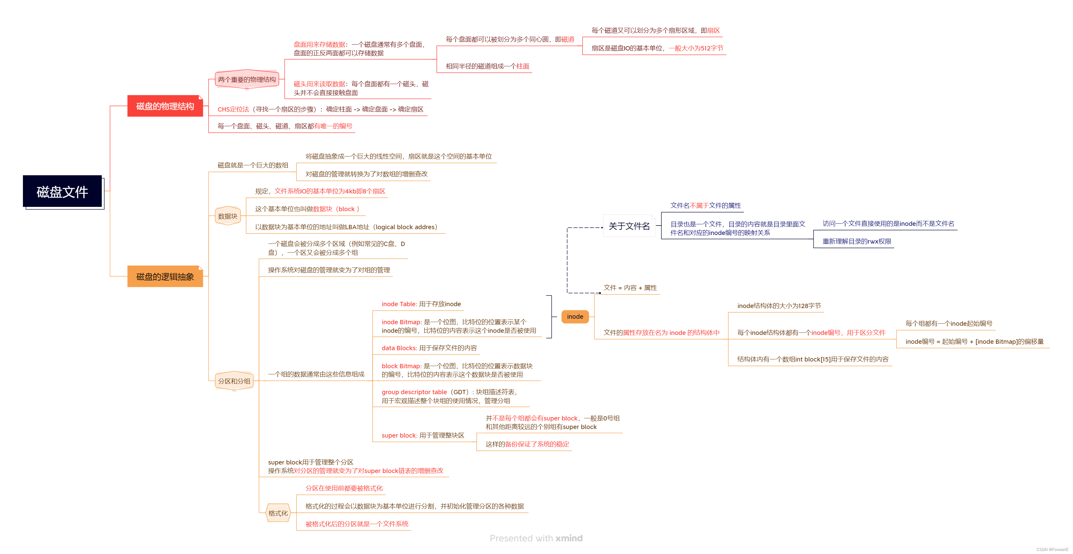 Linux——磁盘文件