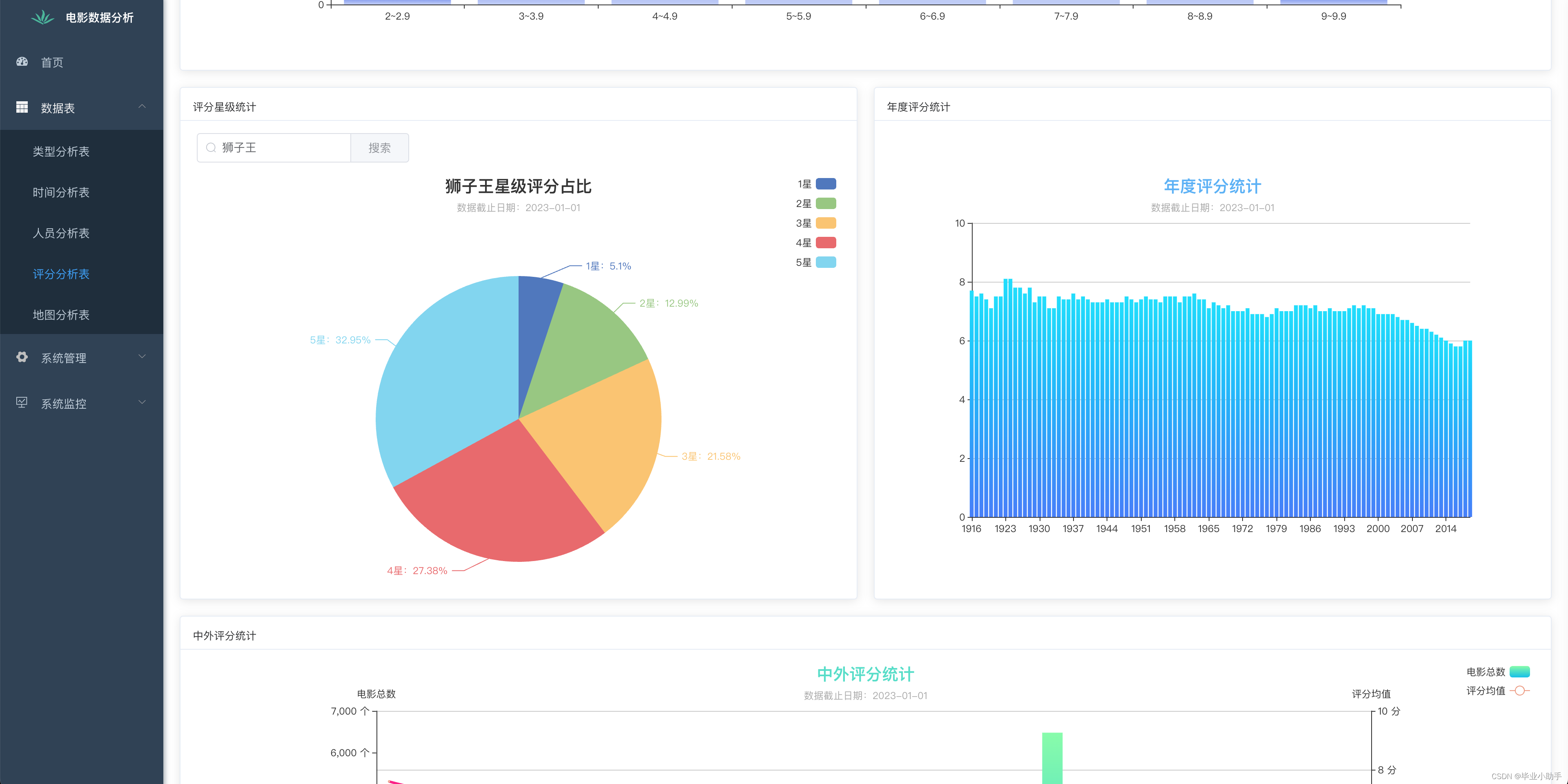 毕业设计——基于网络爬虫的电影数据可视化分析系统的设计与实现