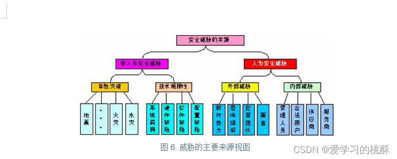 黑龙江—等保测评三级安全设计思路