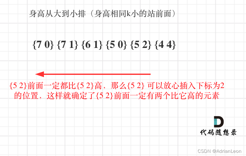 day35 算法训练｜贪心算法 part04