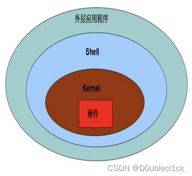 计算机导论04-操作系统