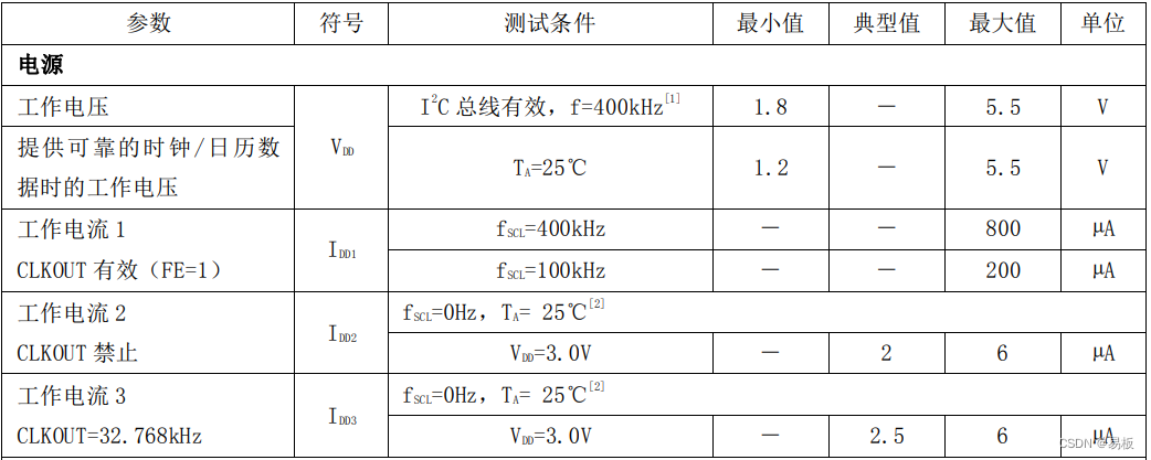 不到6毛钱的I2C总线实时时钟日历芯片LK8563