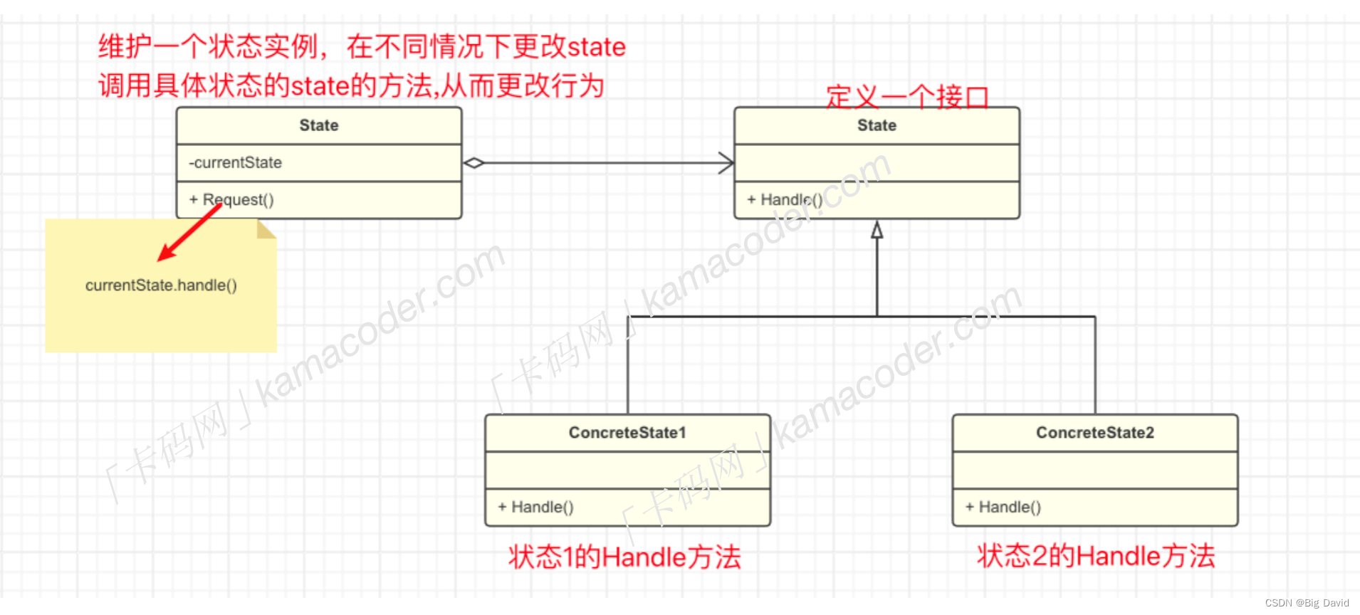 【有限状态机】- FSM详细讲解 【附Autoware有限状态机模型代码讲解】