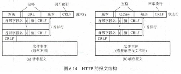 计算机网络知识点全面总结回顾