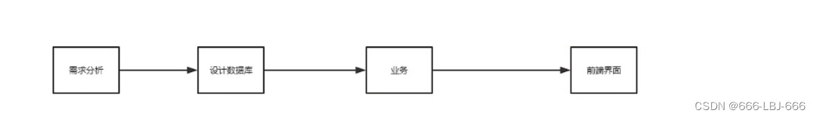 <span style='color:red;'>SpringMVC</span>学习<span style='color:red;'>与</span>开发(<span style='color:red;'>三</span>)