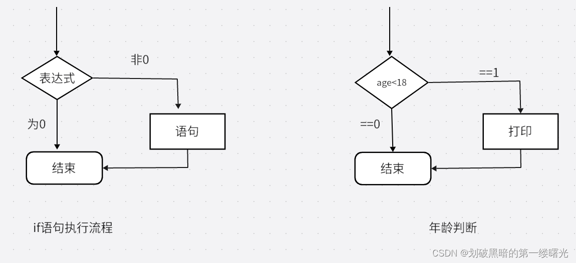 C语言分支循环探秘：解锁编程逻辑的无限可能 篇章1