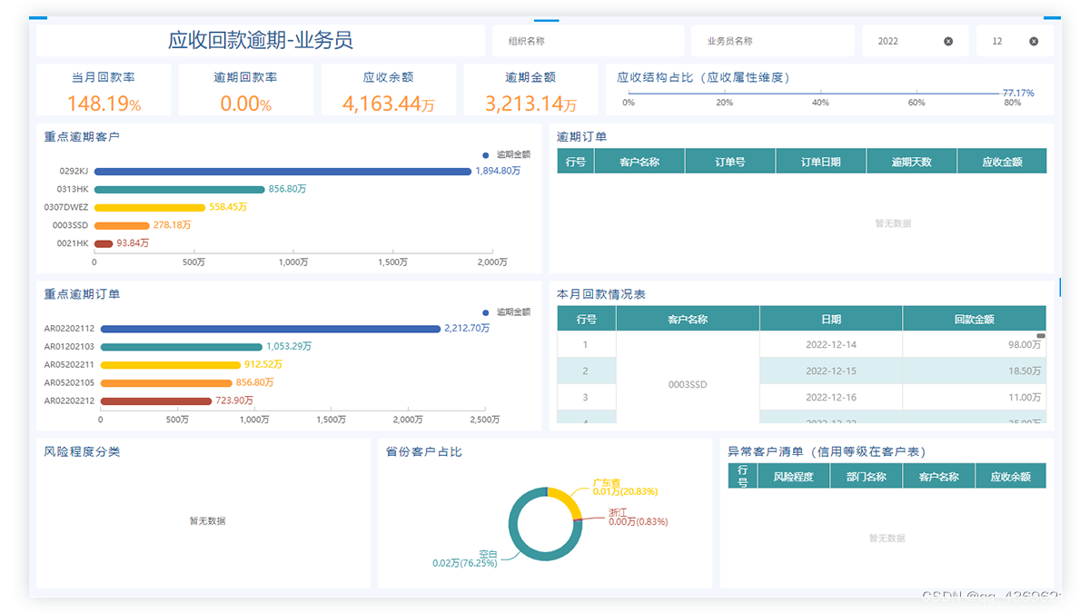 30分钟做200多张报表的金蝶云星空BI方案来了