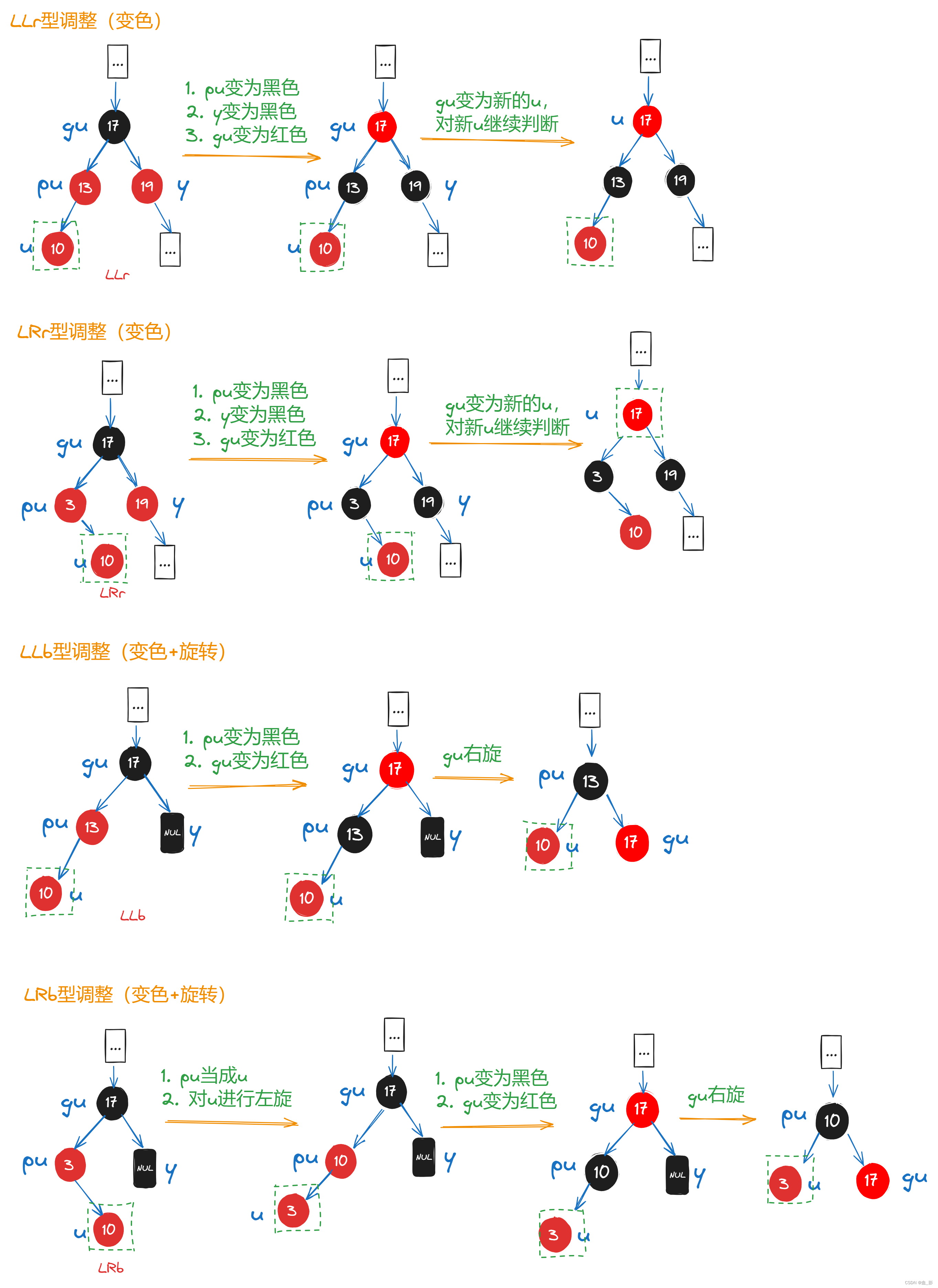 请添加图片描述