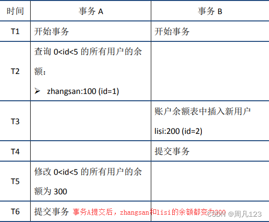 MySQL事务：ACID特性的实现原理