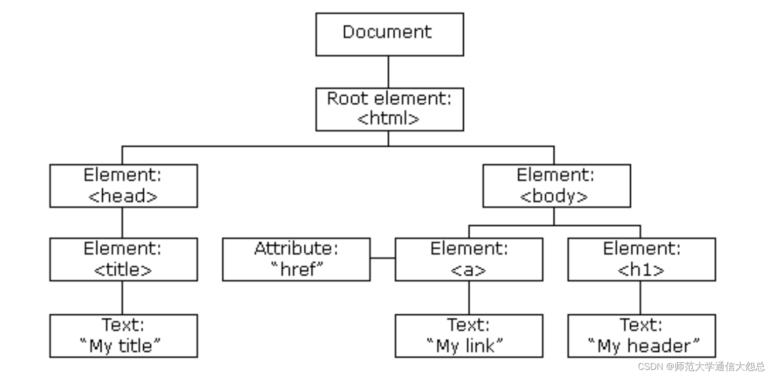 <span style='color:red;'>day</span><span style='color:red;'>34</span>_js