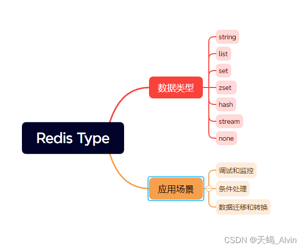 深入了解Redis的TYPE命令