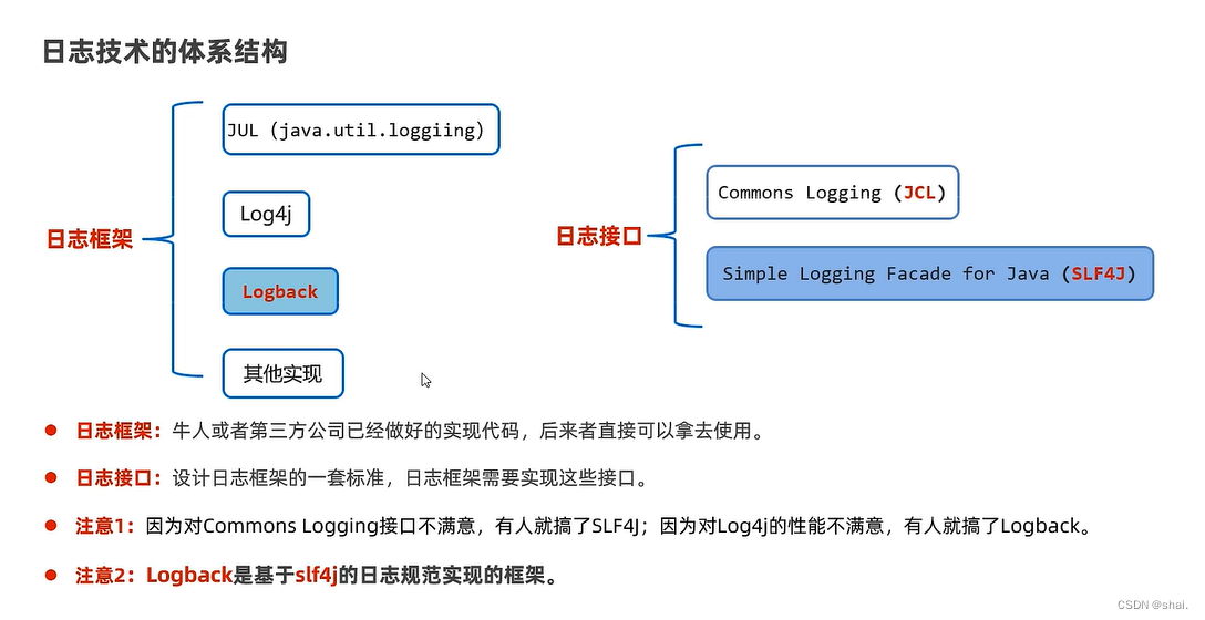 <span style='color:red;'>日志</span><span style='color:red;'>技术</span><span style='color:red;'>Logback</span>