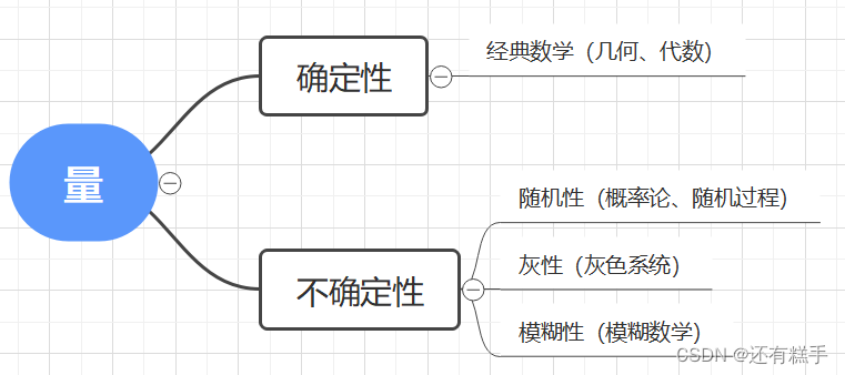 <span style='color:red;'>数学</span><span style='color:red;'>建</span><span style='color:red;'>模</span>【<span style='color:red;'>模糊</span>综合评价<span style='color:red;'>分析</span>】