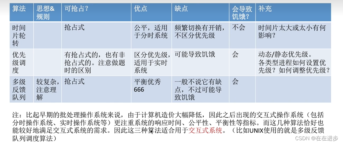 恶补《操作系统》2_2——王道学习笔记