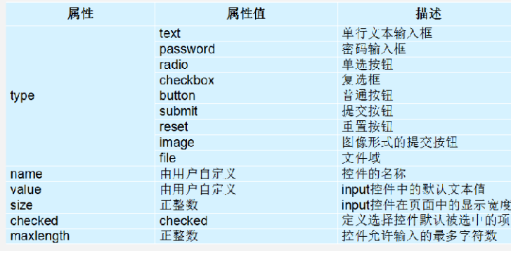 嵌入式必备的WEB知识