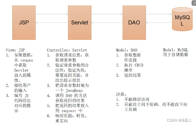 java之web笔记