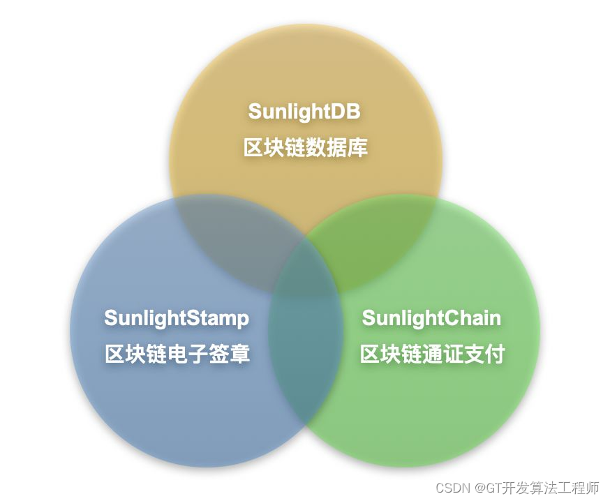 区块链技术中的共识机制算法：以工作量证明（PoW）为例