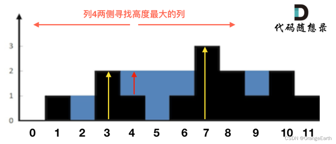 42.接雨水3