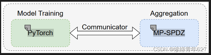 SAFEFL_Framework