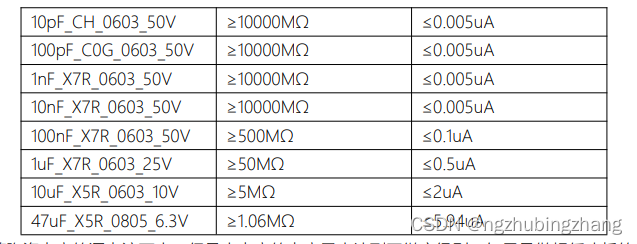 不同容量的漏电流对比