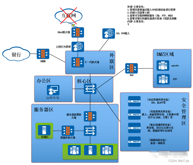 网络安全基础技术扫盲篇 — 名词解释