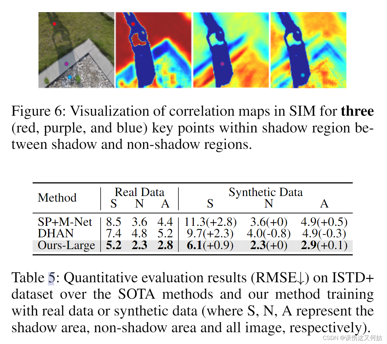 ShadowFormer:Global Context Helps Images Shadow Removal