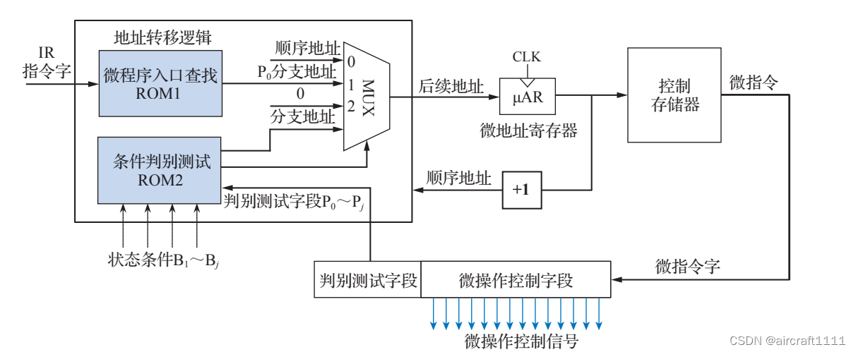 计算机组成原理 | 硬件电路整理