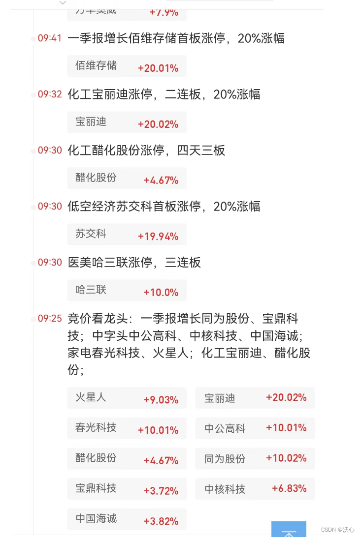 市场复盘总结 20240417