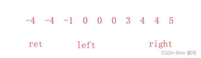 <span style='color:red;'>15</span>. <span style='color:red;'>三</span><span style='color:red;'>数</span><span style='color:red;'>之和</span>（<span style='color:red;'>双</span><span style='color:red;'>指针</span>+去重优化）