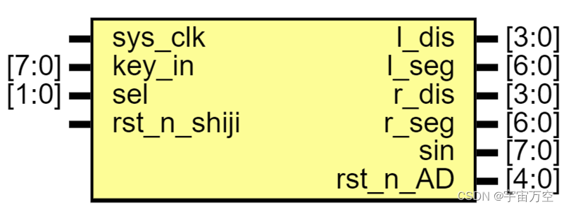 模块示意图