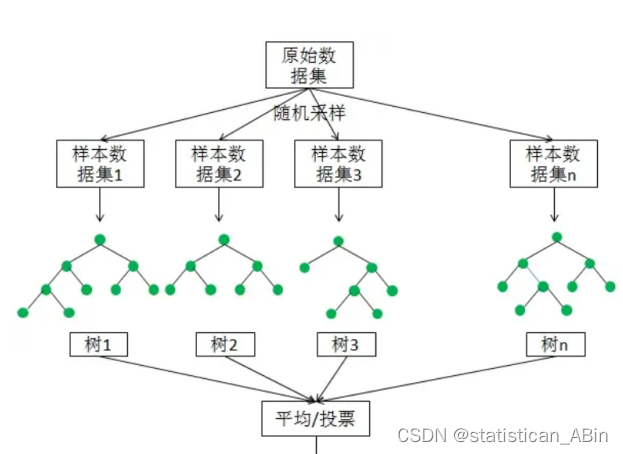 R语言数据探索和分析7-使用随机森林模型对中国GDP及其影响因素分析