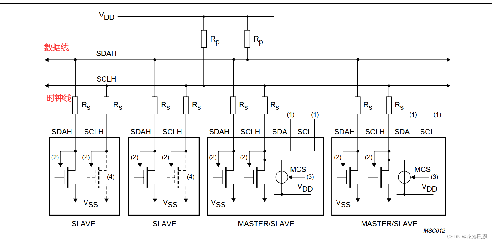 STM32 IIC协议基础概念