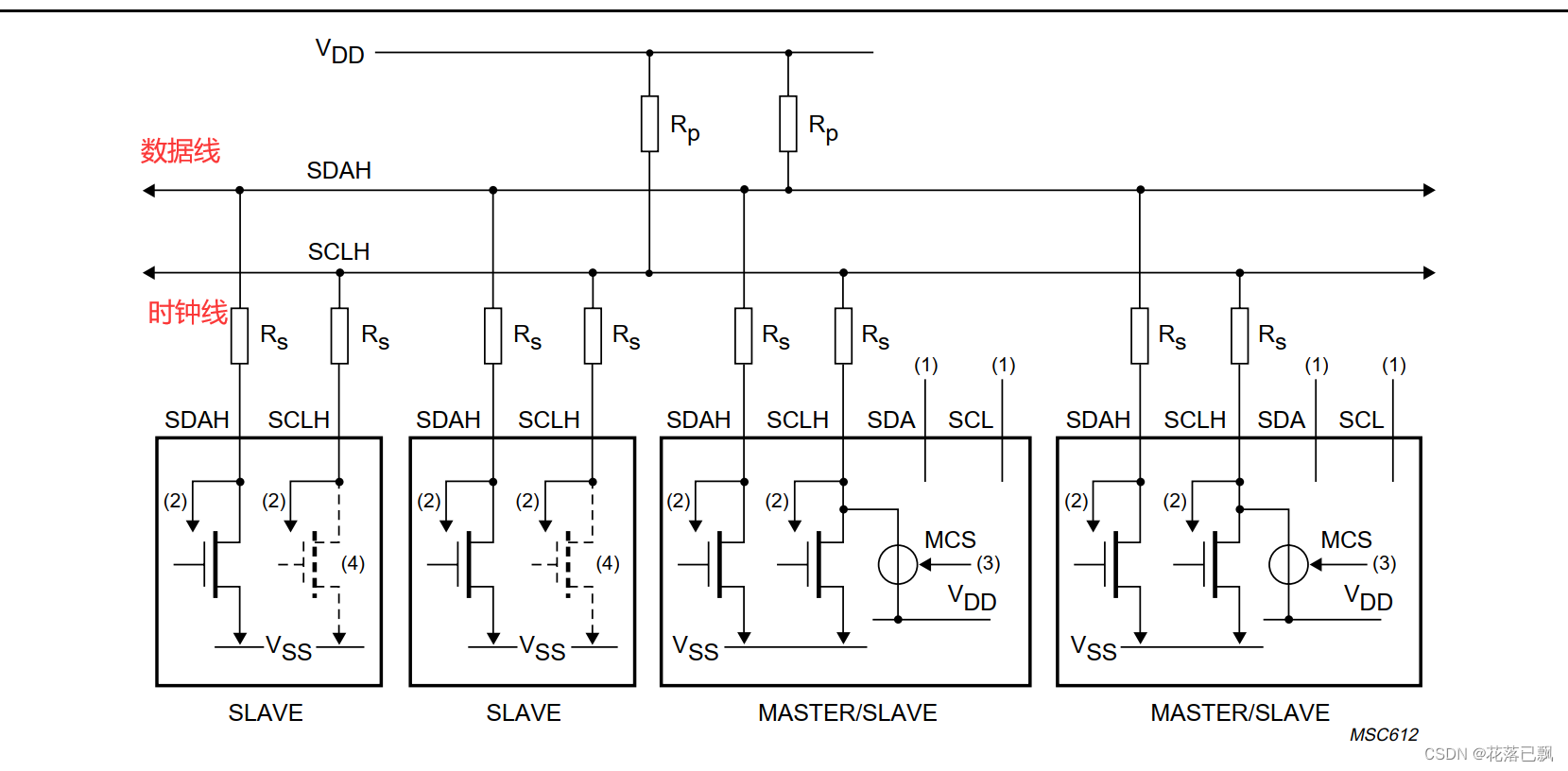 STM32 <span style='color:red;'>IIC</span><span style='color:red;'>协议</span>基础概念