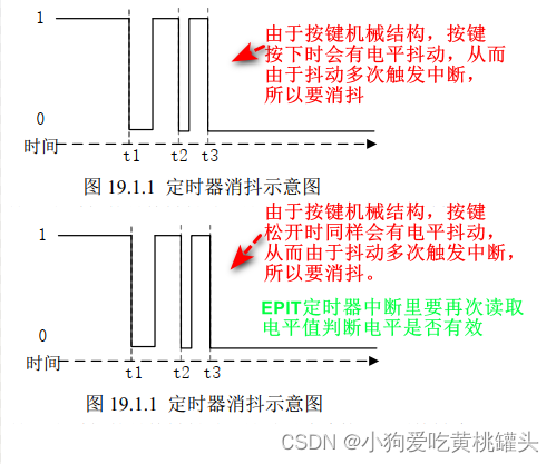 正点原子[第二期]Linux之ARM（MX6U）裸机篇学习笔记-17讲 定时器按键消抖