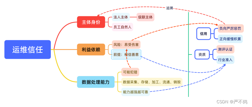 截自sf课程第二期第一课