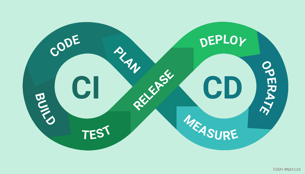 阿里CICD流水线Docker部署，将阿里镜像私仓中的镜像部署到服务器中