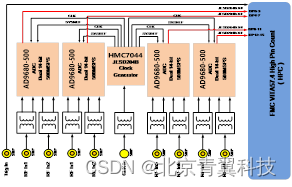 【 TES720D】基于国内某厂商的FMQL20S400全国产化ARM核心模块