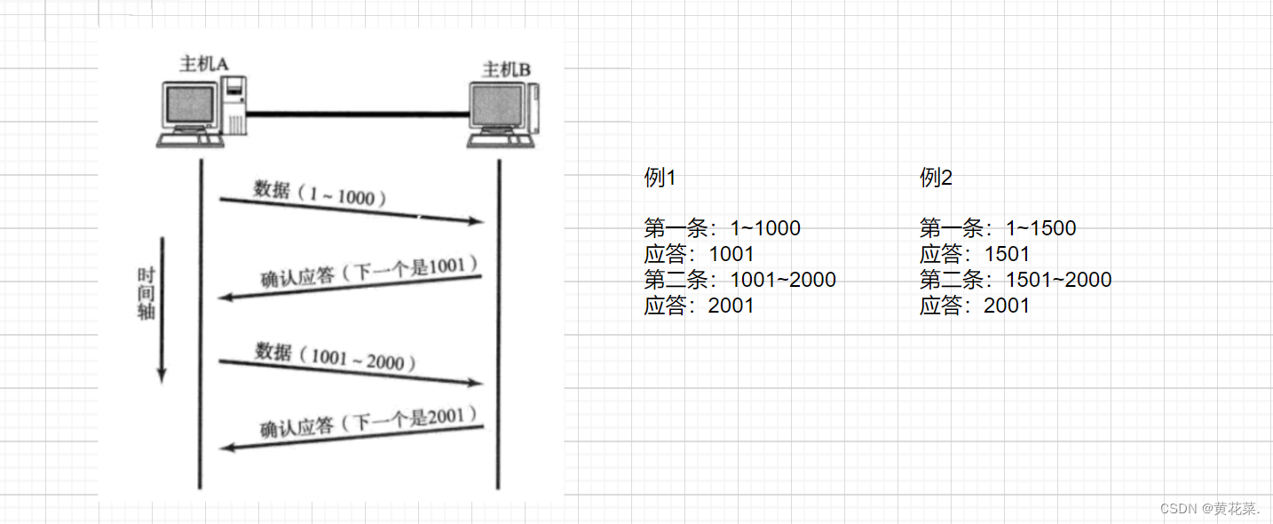 外链图片转存失败,源站可能有防盗链机制,建议将图片保存下来直接上传