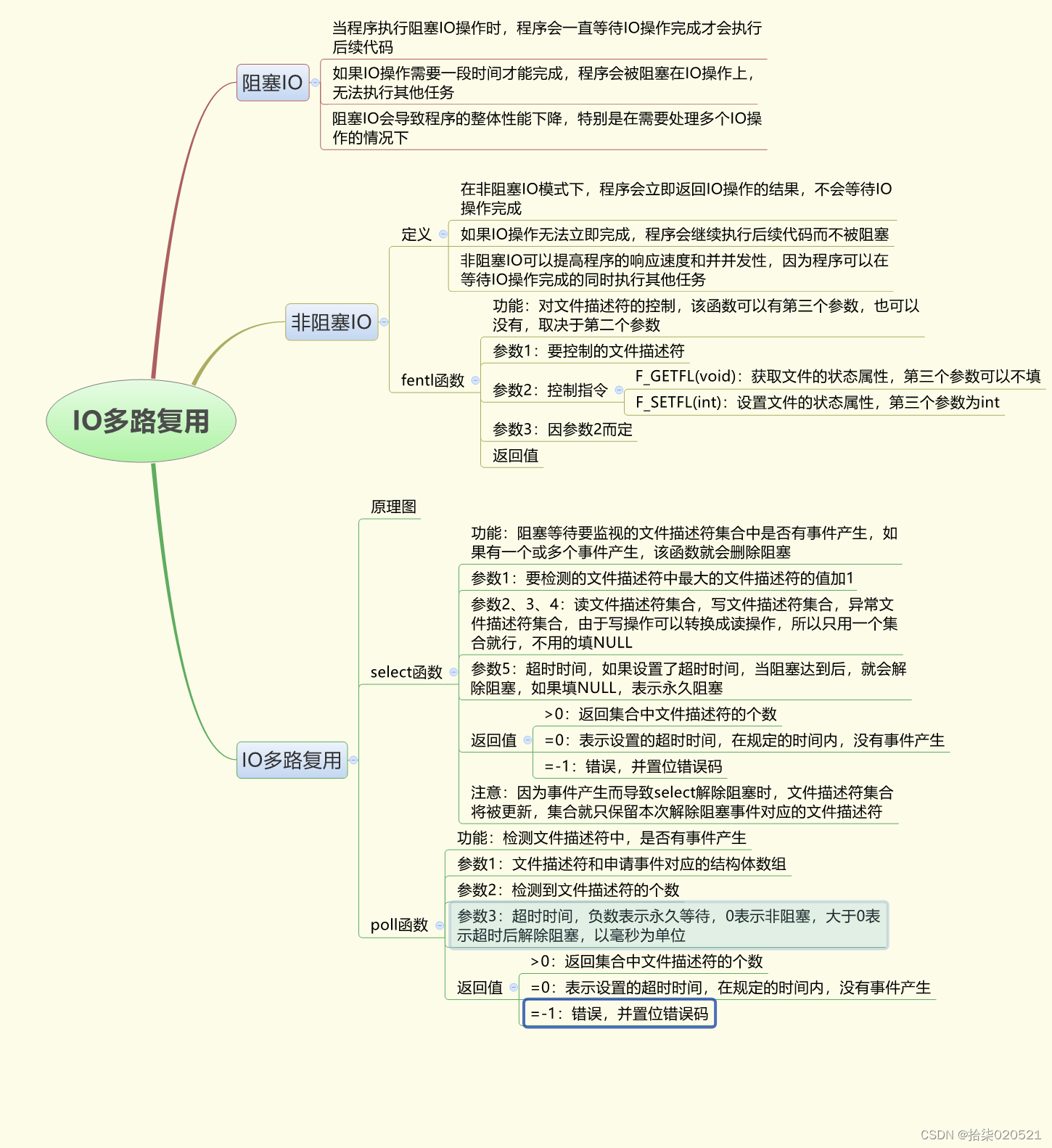 2024.3.5 网络编程