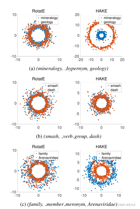 Learning Hierarchy-Aware Knowledge Graph Embeddings for Link Prediction ...