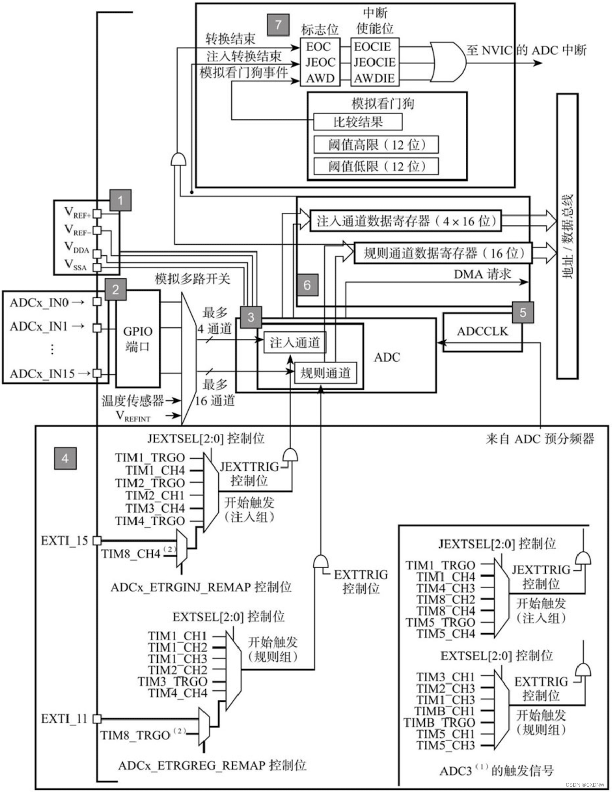 嵌入式——模拟/数字转换器（ADC）补充 嵌入式——模拟/数字转换器（ADC）